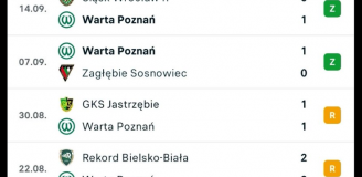 Takimi wynikami CHWALI SIĘ Warta Poznań xD